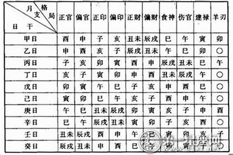 八字三奇格|八字中什么是三奇格 (三奇格是命中最好的格)